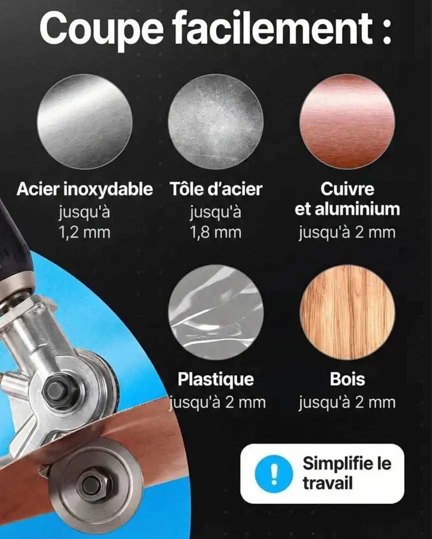 Accessoire de perceuse pour découpe de tôle