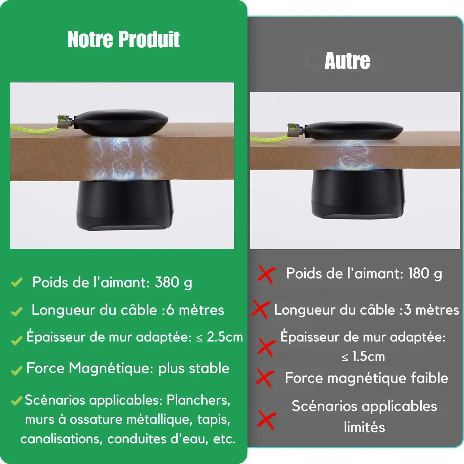 🧲Tire-fil magnétique⚡