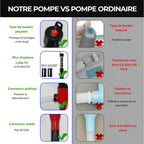 Pump Master - Pompe à batterie portable