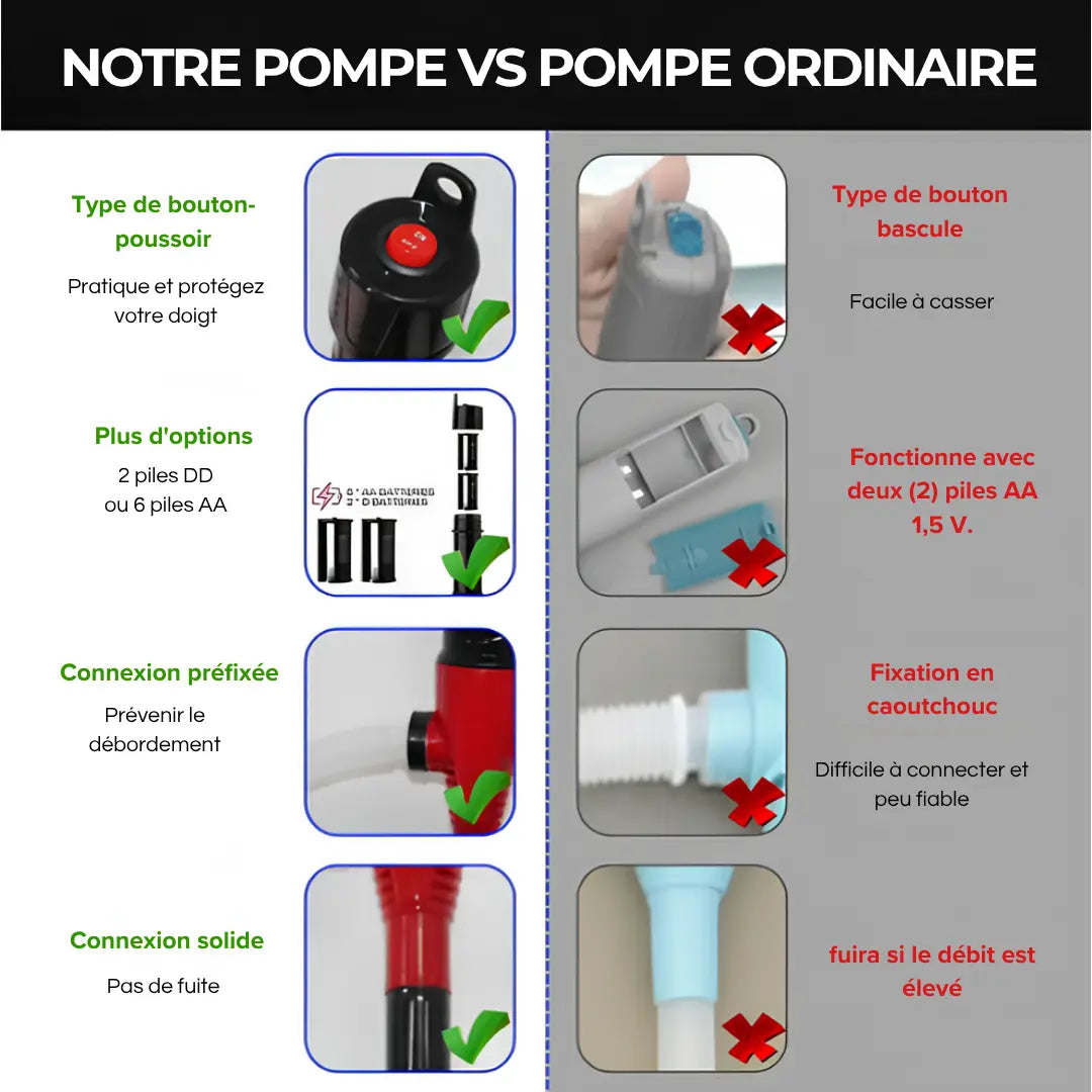 Pump Master - Pompe à batterie portable