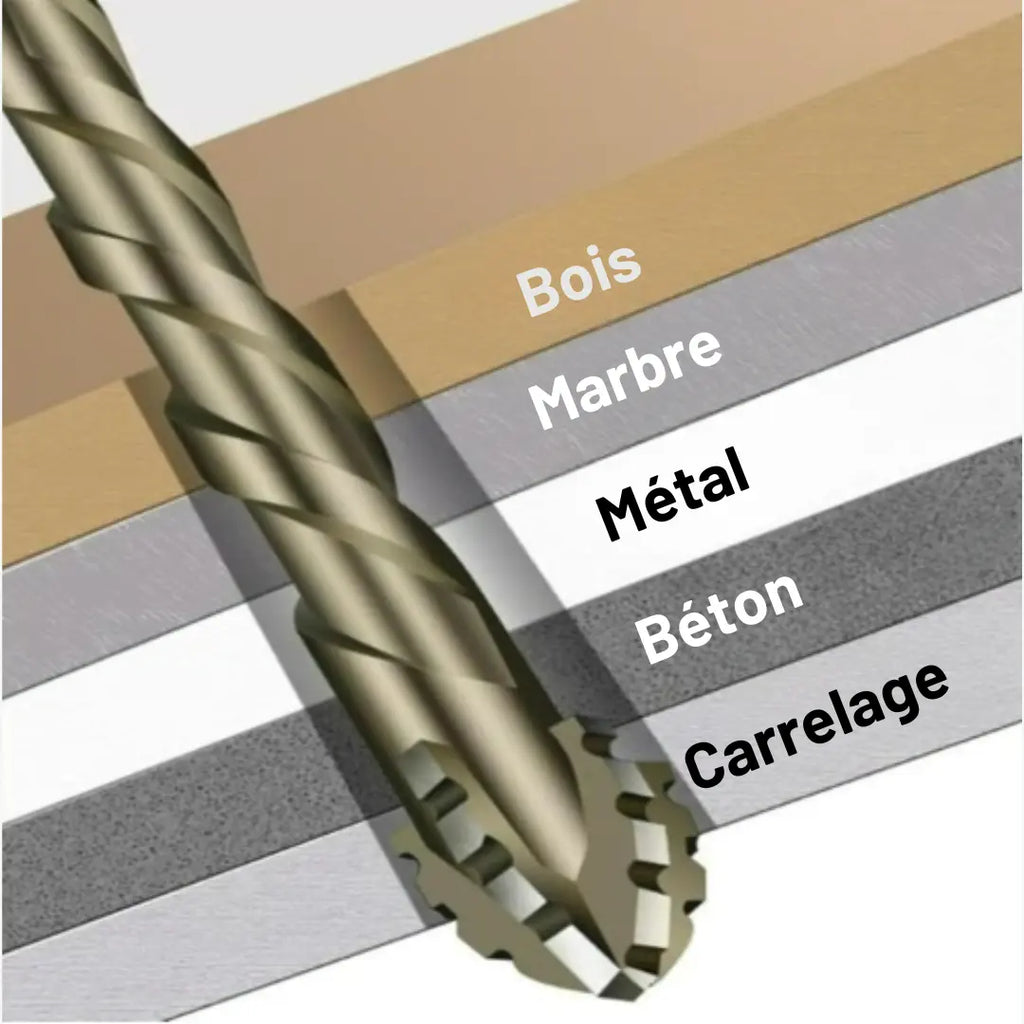 Kit de Forets Excentriques à Quatre Cannelures et Tête Scie (6 Pièces)🛠️