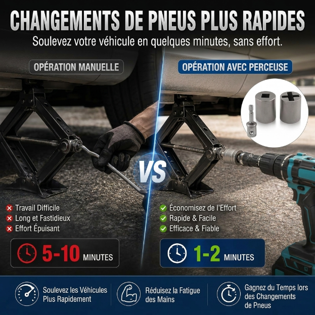 Adaptateur de Perceuse pour Cric