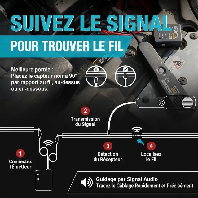 EM415Pro Traceur de fils— Kit de détection de court-circuit et de circuit ouvert