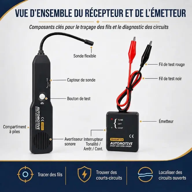 Scanner de Circuit - Détectez Coupures & Courts-Circuits Sans Démontage